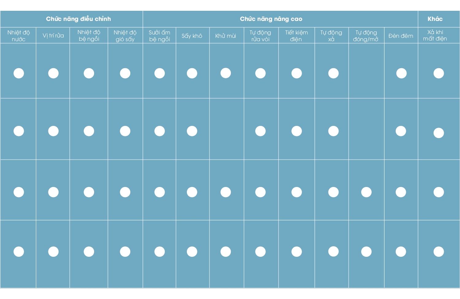 Bồn cầu ARCA Bảng giá và Catalogue mới nhất /Page 33